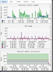 Reports-FreeNAS
