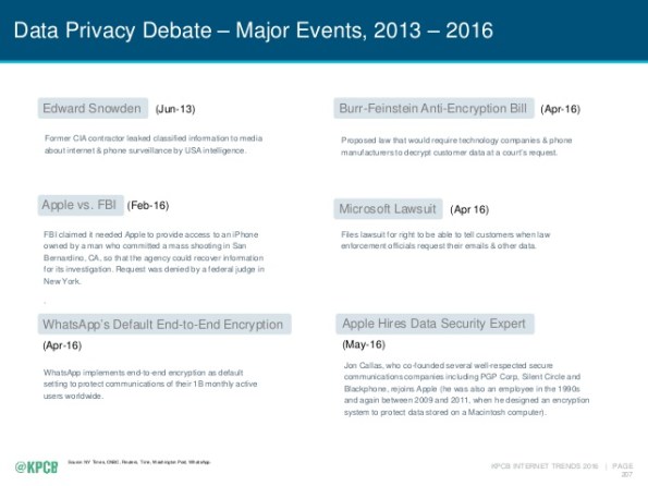 2016-internet-trends-report-207-638
