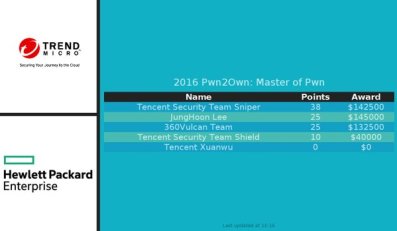 pwn2own-2016-stats